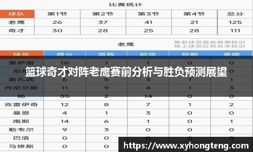 篮球奇才对阵老鹰赛前分析与胜负预测展望